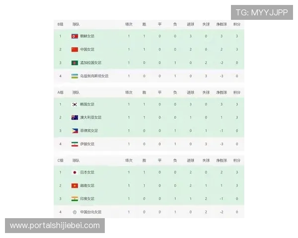 中国足球世界杯预选赛分组调整最新动态，影响球队排名和晋级前景的关键因素