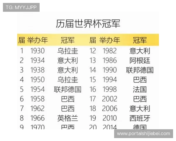 2026年世界杯48强阵容排行最新榜单及各队核心球员介绍
