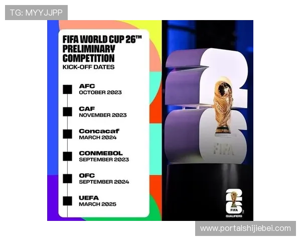 2026年世界杯各赛区名额分配情况全面介绍及未来趋势分析