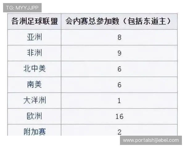 2026年世界杯扩军后各国出线方式详解全面解析