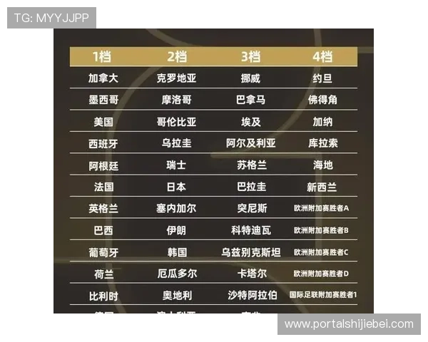 2026年世界杯赛制规则图解详尽分析比赛赛制调整对球队晋级的影响与策略建议