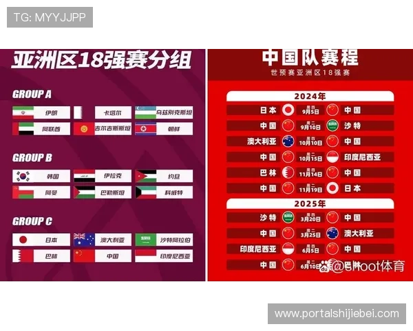 2026美加墨世界杯分组图完整版,全面解读各组赛程与对阵情况 2026美加墨世界杯分组图完整版,全面解读各组赛程与对阵情况