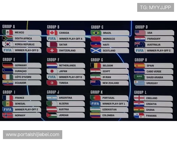 2026年美国世界杯参赛球队名单公布及晋级资格详细解读