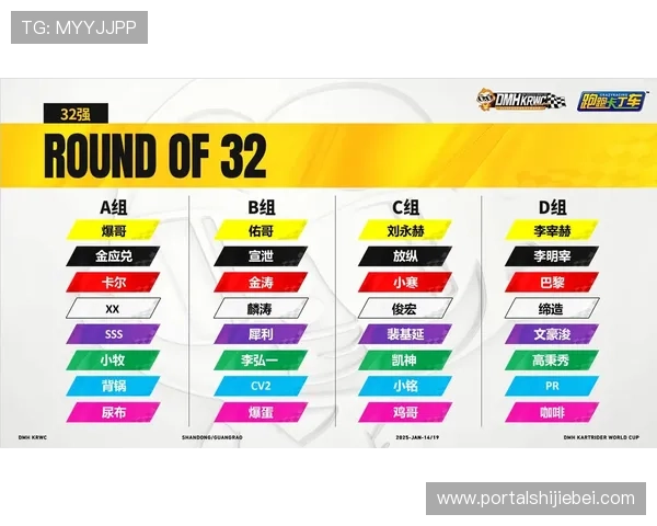48强世界杯分组流程全攻略,帮助你快速掌握最新分组信息 48强世界杯分组流程全攻略,帮助你快速掌握最新分组信息