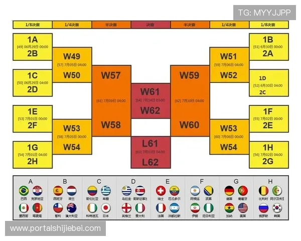 世界杯小组赛分组规则详解以及各国球队分组情况最新动态