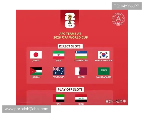 世界杯名额分配变化对亚洲足球发展的深远影响与未来趋势预测 世界杯名额分配变化对亚洲足球发展的深远影响与未来趋势预测