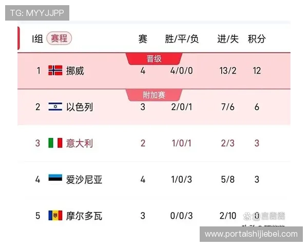 世界杯预选赛欧洲赛区官方网站详细介绍各国球队赛前准备与比赛分析