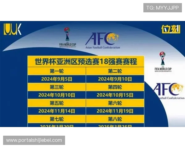 亚洲在2026年世界杯48支球队中的名额分配情况及未来发展建议