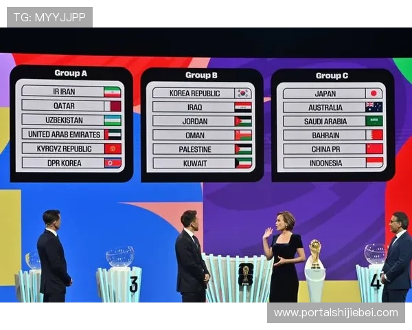 全面解析2026年世界杯预选赛亚洲区出线规则及晋级路径指南