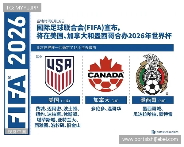 2026年世界杯48队名额分配具体细节及各大洲参赛资格说明