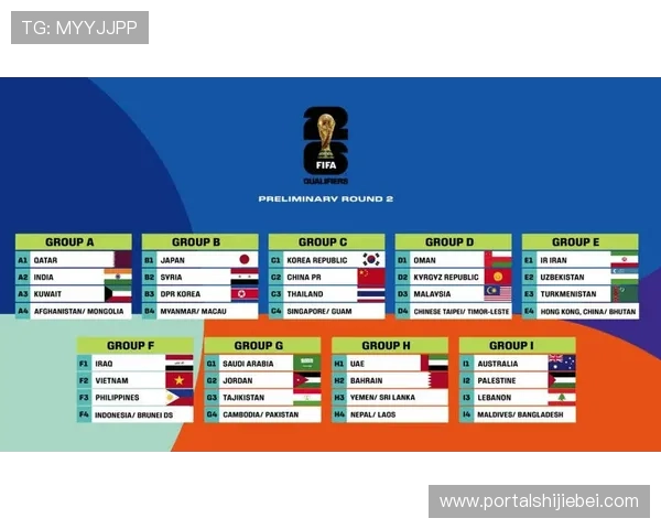 2026年世界杯分组抽签即将开启，哪些球队有望提前锁定出线名额