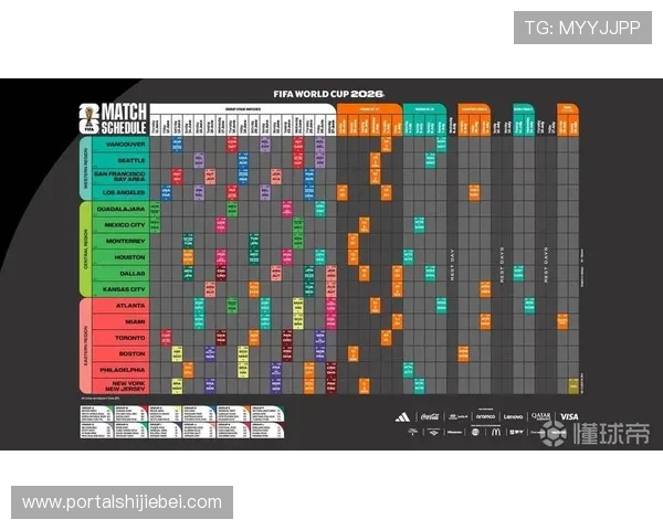 2026年世界杯比赛时间安排及不同地区观看时间的详细说明