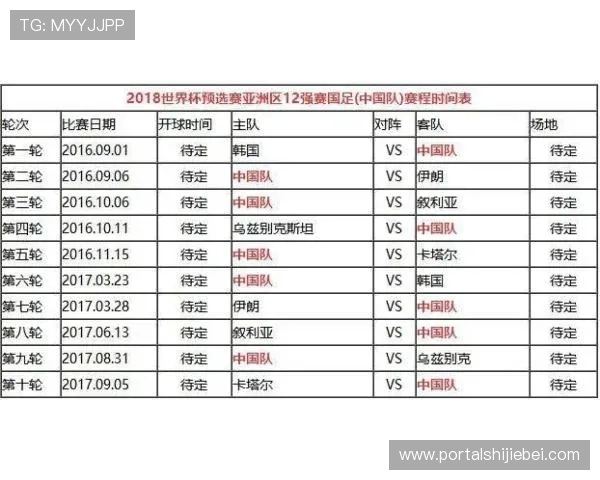 2026年世界杯欧洲区预选赛最新积分榜实时追踪，最新排名和积分情况一览无遗