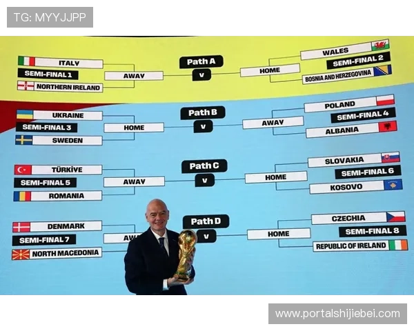 2026年世界杯比赛规则全面解析包括晋级方式和比赛流程详解