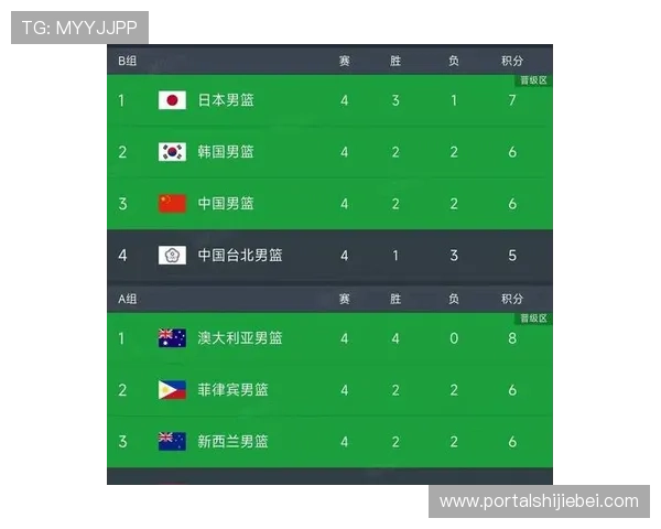 2026年世界杯预选赛亚洲区小组第二名积分榜实时更新，关注各队积分变化与晋级前景