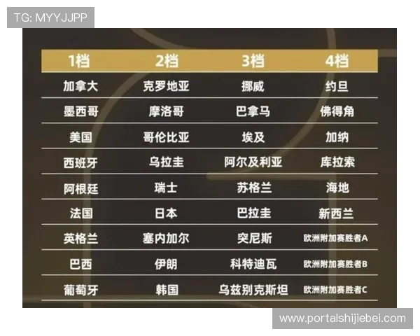 2026年欧洲区世界杯预选赛积分榜实时追踪，最新排名及赛程安排一览