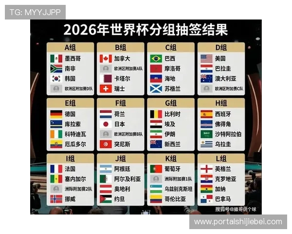 2026年美加墨世界杯欧洲区预选赛最新积分榜排名及晋级形势分析