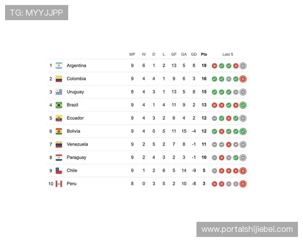 如何在线观看世界杯南美洲区预选赛直播比赛全场高清无延迟