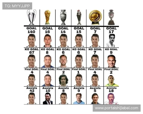 详细解析世界杯进球最多的球员排名及其背后令人敬佩的足球生涯