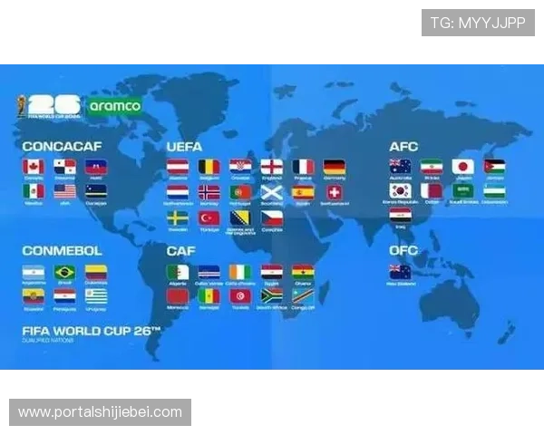 2026年世界杯48支球队名额分配方案对亚洲、非洲、欧洲等地区的影响分析