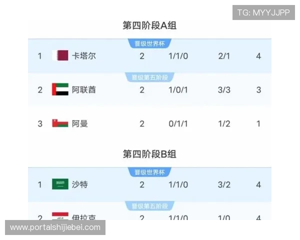 2026年世界杯洲际附加赛规则如何影响最终晋级名额的分配与竞争策略