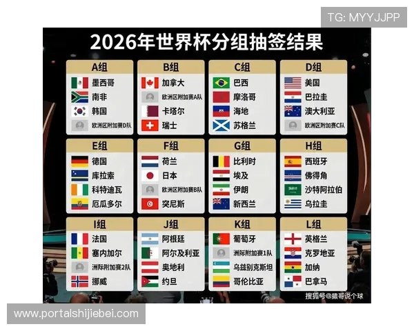 2026年美加墨世界杯比赛时间安排及重要赛事时间节点全解读 2026年美加墨世界杯比赛时间安排及重要赛事时间节点全解读