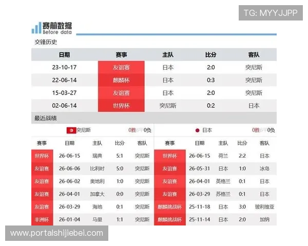 2026年世界杯突尼斯与日本比赛节奏掌控技巧与比赛亮点总结 2026年世界杯突尼斯与日本比赛节奏掌控技巧与比赛亮点总结