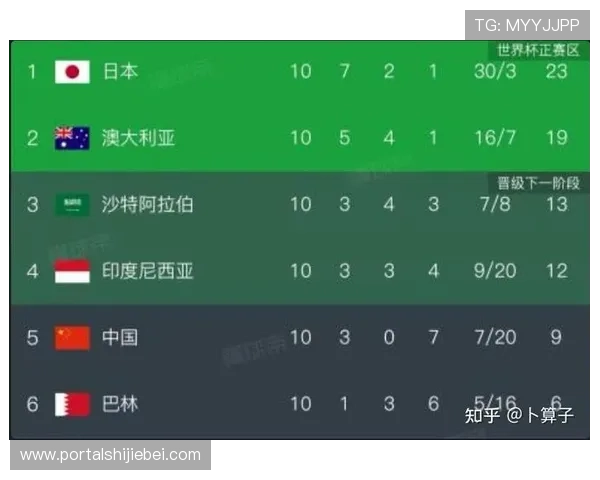 2026年世界杯沙特对乌拉圭比赛精彩看点与专家赛前分析预测比赛结果 2026年世界杯沙特对乌拉圭比赛精彩看点与专家赛前分析预测比赛结果