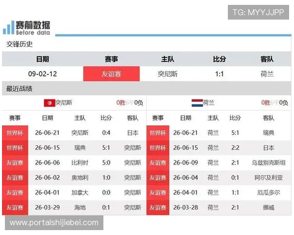世界杯突尼斯VS荷兰比赛中犯规数排名及裁判执法标准解读 世界杯突尼斯VS荷兰比赛中犯规数排名及裁判执法标准解读